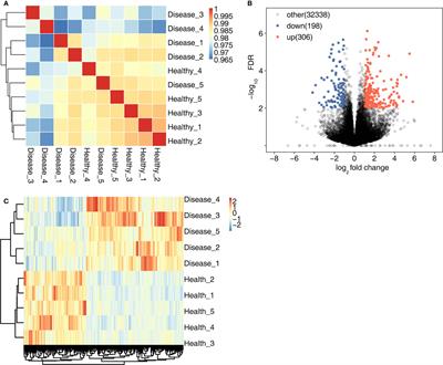 Genome-wide analysis of RNA-binding proteins co-expression with alternative splicing events in mitral valve prolapse